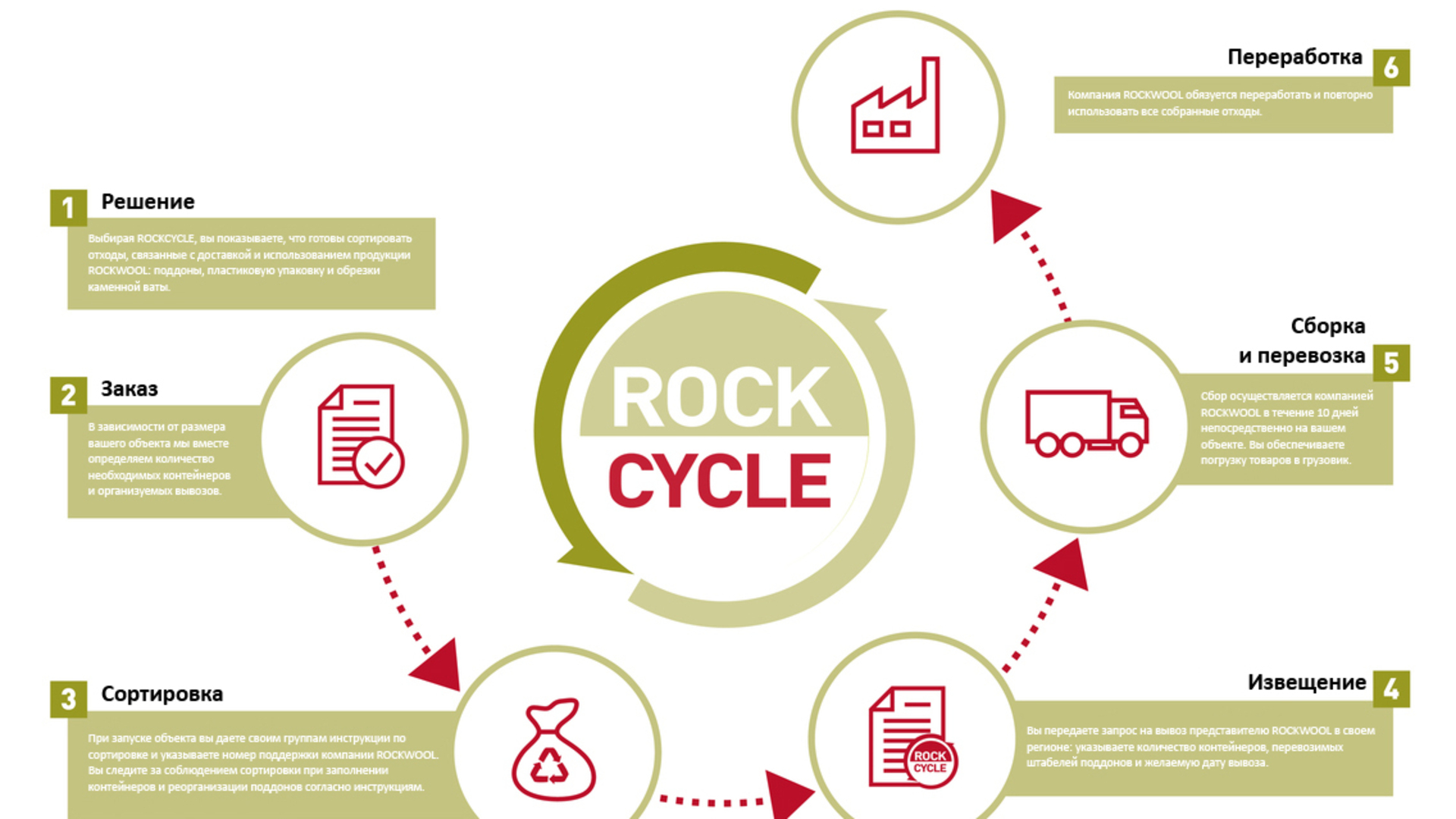 20223101 RW-RUS INFO 7